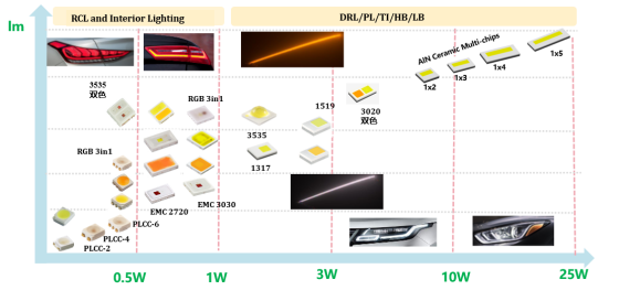 揭开J9直营集团电子车用LED产品版图及技术RoadMap